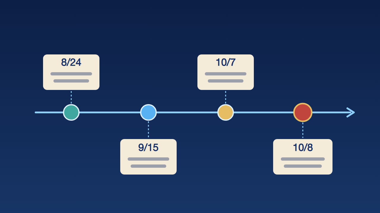 Key 2026 milestones in the tightening of US H-1B, J-1 and OPT rules