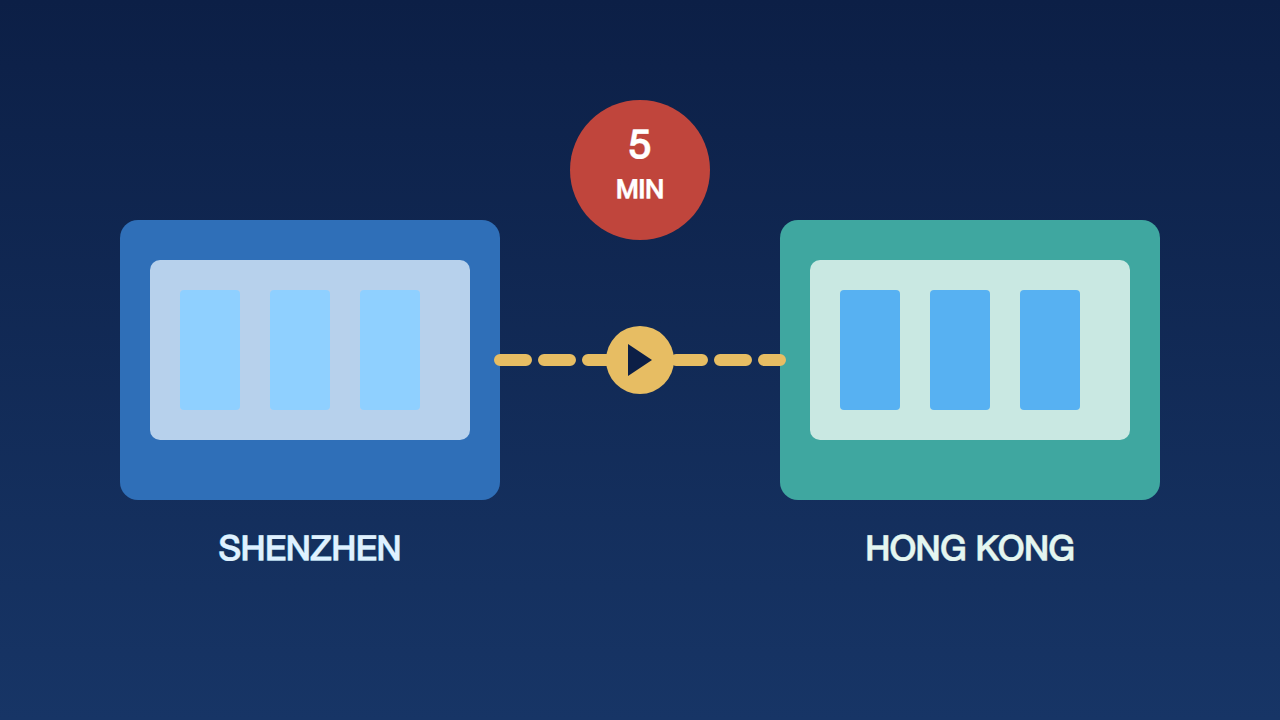 The rebuilt Huanggang Port with its integrated transport links between Shenzhen and Hong Kong