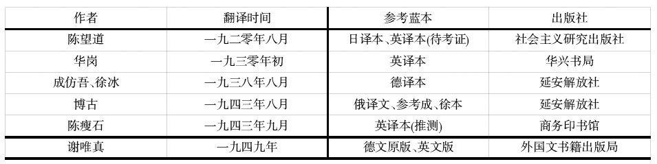 深圳翻译公司 概念厘定与译本甄别：《共产党宣言》汉译考